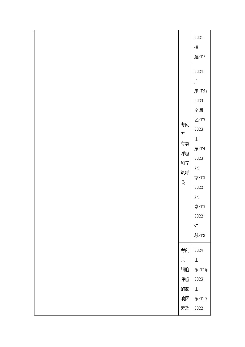 专题03细胞的能量供应和利用-备战2025年高考生物真题题源解密（新高考通用）第3页