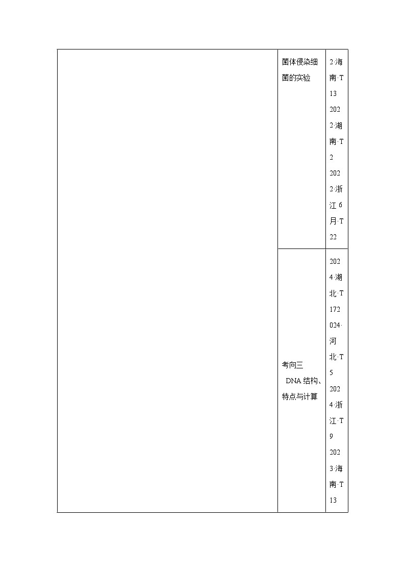 专题06遗传的物质基础-备战2025年高考生物真题题源解密（新高考通用）第2页
