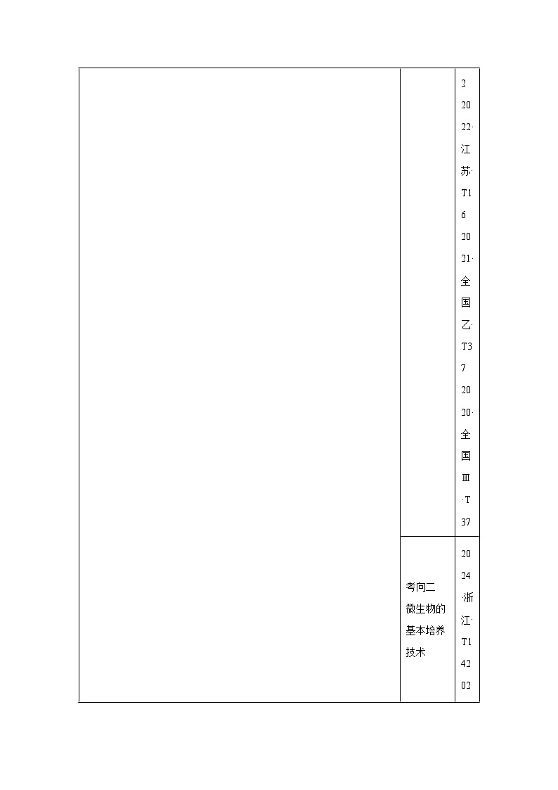 专题一0一微生物培养和细胞工程-备战2025年高考生物真题题源解密（新高考通用）第2页