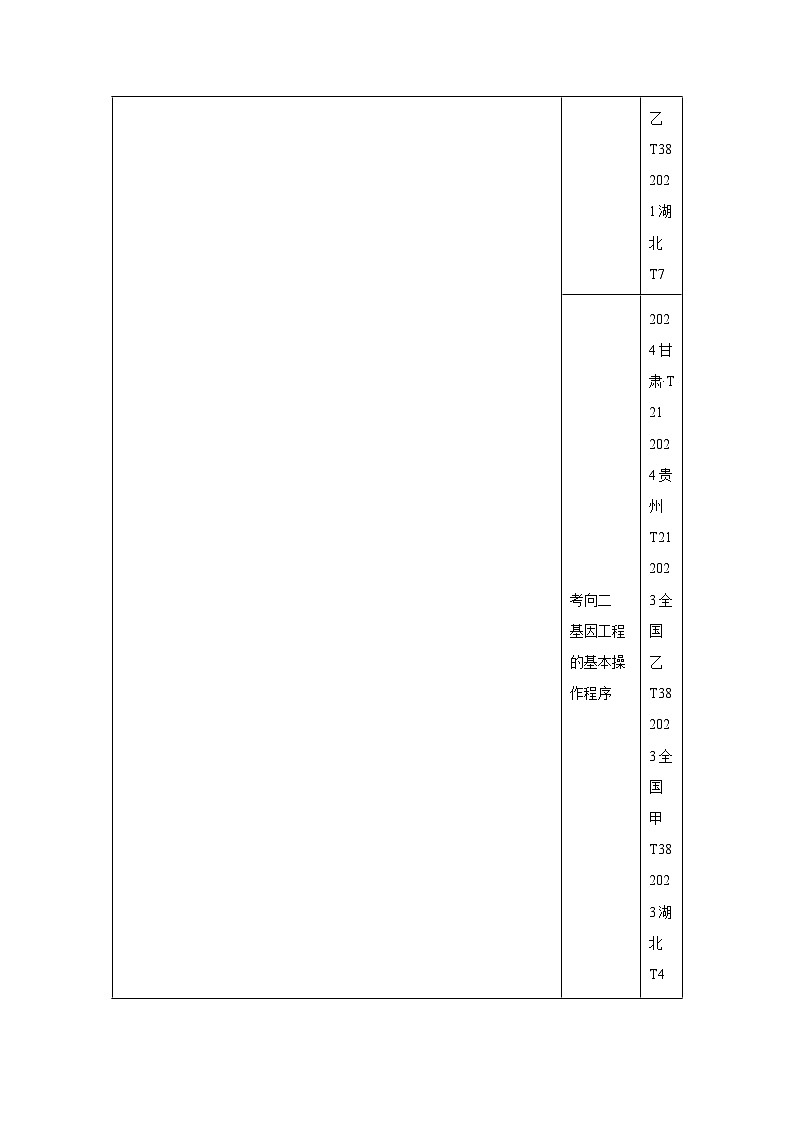 专题一0二基因工程-备战2025年高考生物真题题源解密（新高考通用）第2页
