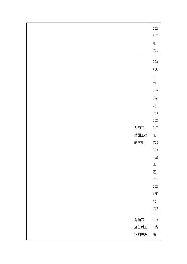 专题一0二基因工程-备战2025年高考生物真题题源解密（新高考通用）第3页