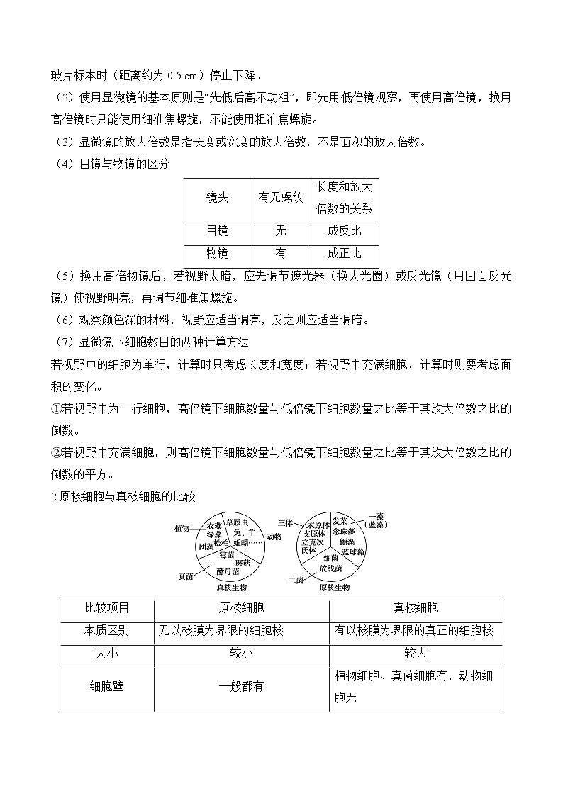 （2）细胞的结构与功能——2025届高考生物二轮复习易错重难提升试题（含解析）第2页