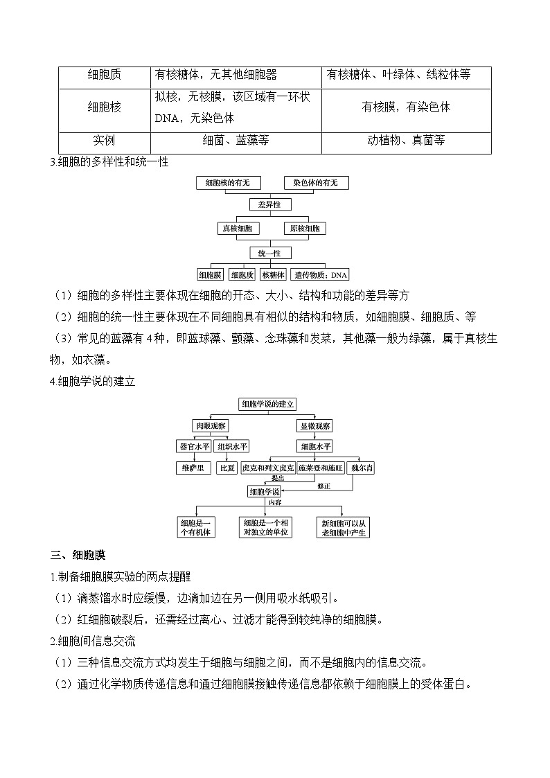 （2）细胞的结构与功能——2025届高考生物二轮复习易错重难提升试题（含解析）第3页