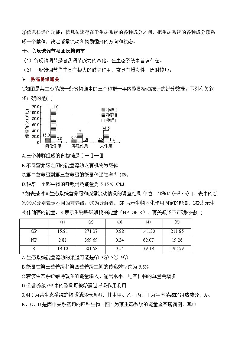 （21）生态系统与环境保护——2025届高考生物二轮复习易错重难提升试题学案（含解析）第3页