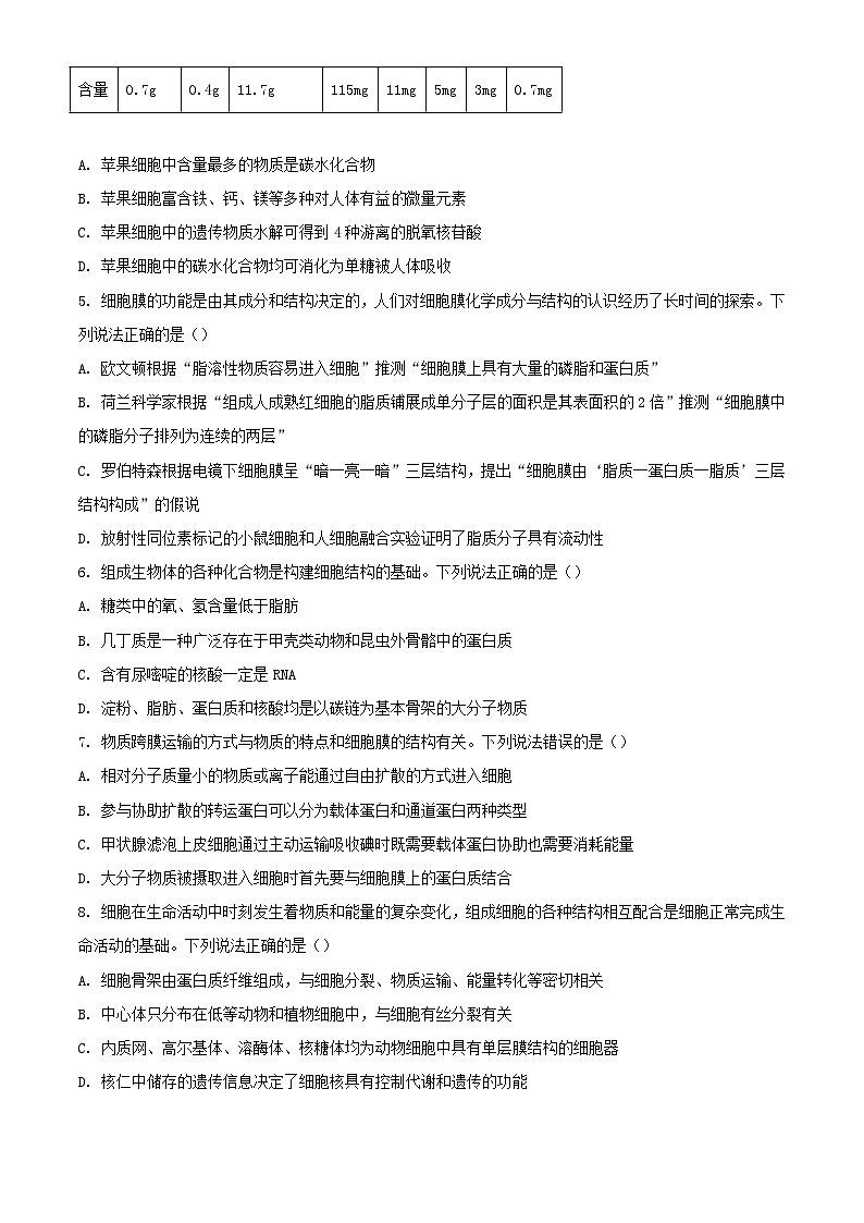 山东省威海市2023_2024学年高一生物上学期期末考试含解析第2页