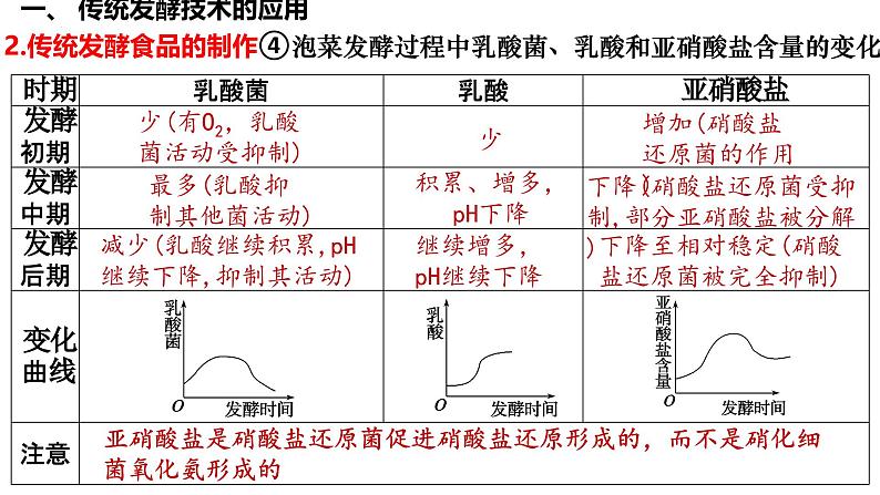 第49讲 传统发酵技术的应用与发酵工程-备战2025年高考生物一轮复习精品课件（新高考通用）第8页