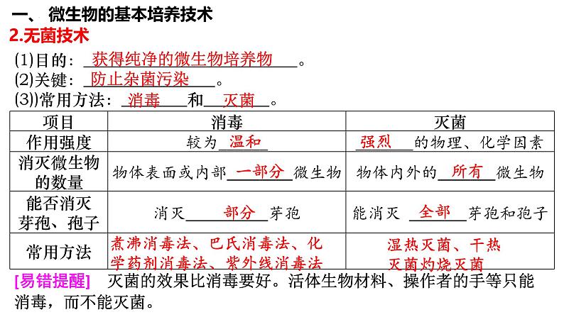 第50讲 微生物的培养技术及应用-备战2025年高考生物一轮复习精品课件（新高考通用）第6页