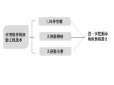 第53讲 胚胎工程-备战2025年高考生物一轮复习精品课件（新高考通用）