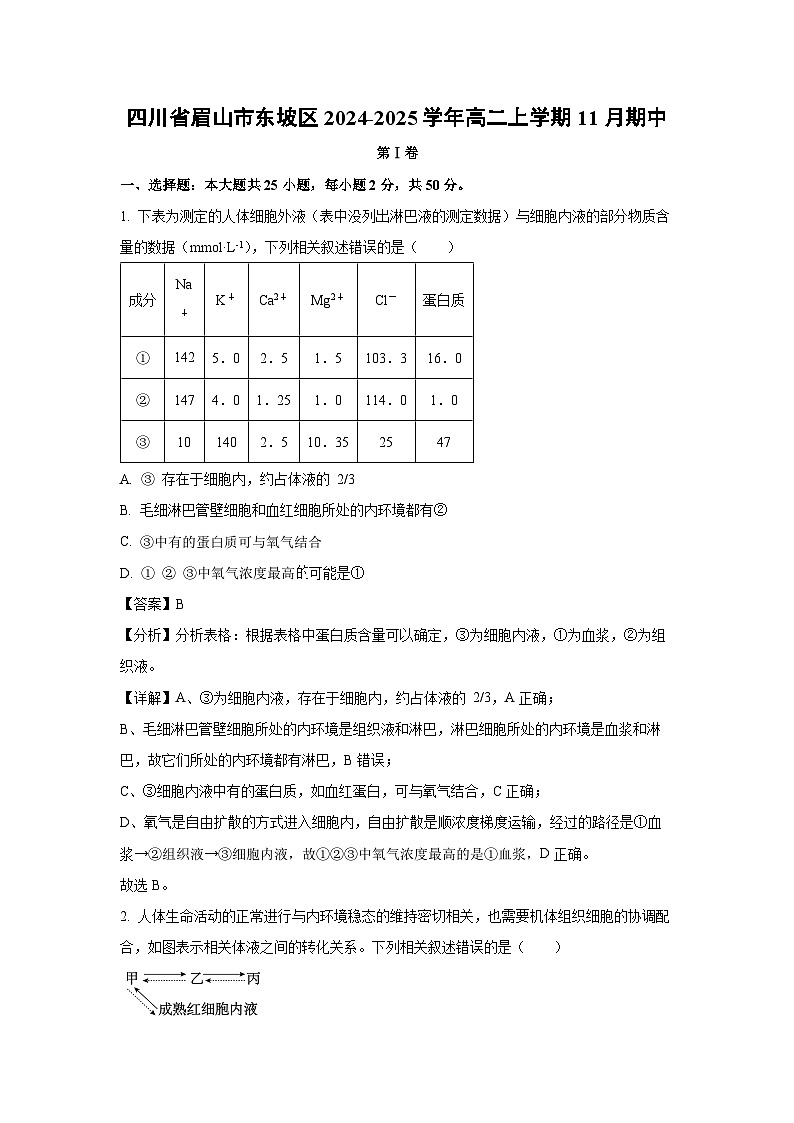 四川省眉山市东坡区2024-2025学年高二上学期11月期中生物试卷（解析版）第1页