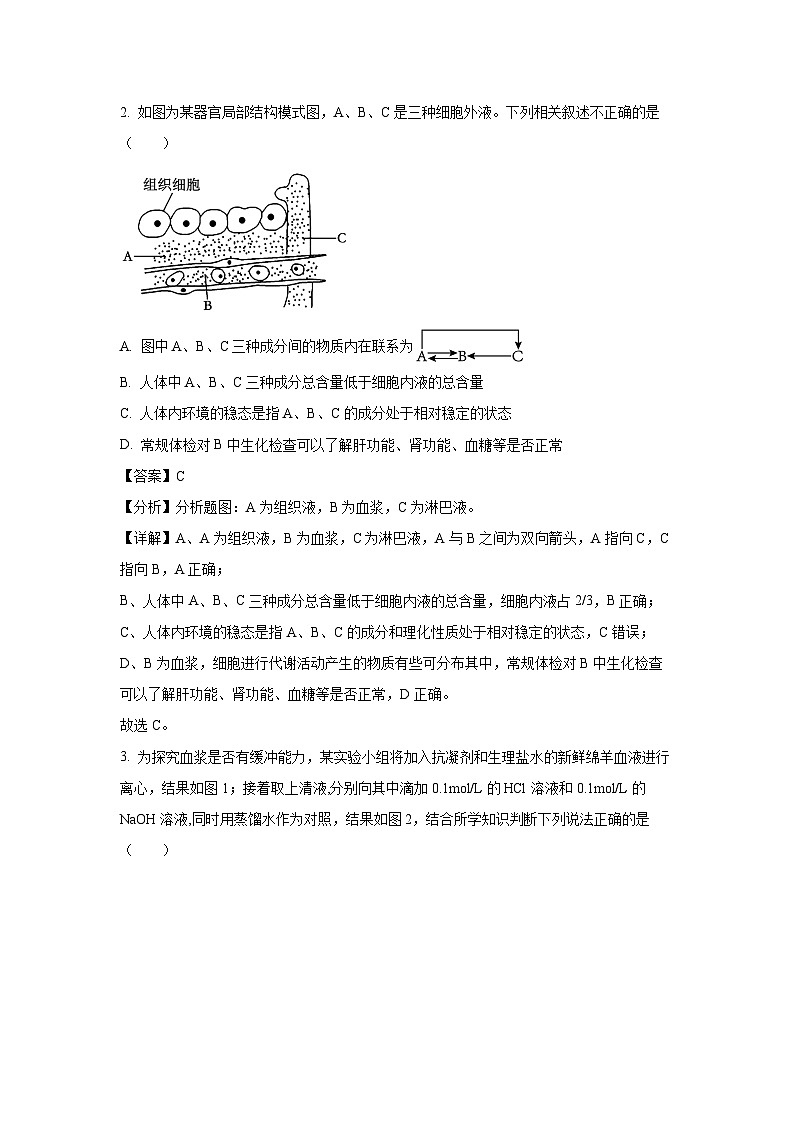 湖北省市级示范高中智学联盟2024—2025学年高二上学期12月联考生物试卷（解析版）第2页