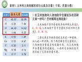 人教版高中生物必修一 2.1细胞中的元素和化合物 课件