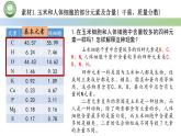 人教版高中生物必修一 2.1细胞中的元素和化合物 课件