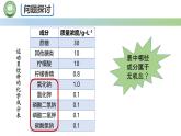 人教版高中生物必修一 2.2细胞中的无机物 第2课时 细胞中的无机盐 课件