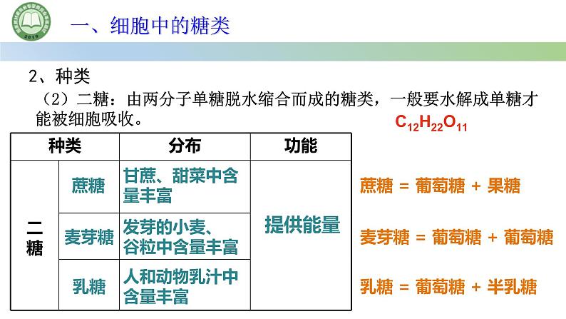 人教版高中生物必修一 2.3细胞中的糖类和脂质 第1课时 细胞中的糖类 课件第7页