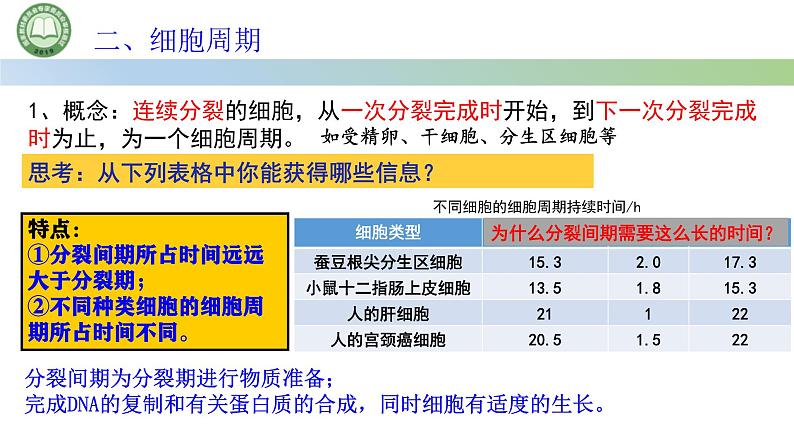 人教版高中生物必修一 第6章   细胞的生命历程 第1节细胞的增殖 第1课时 细胞周期和高等植物细胞的有丝分裂 课件第4页