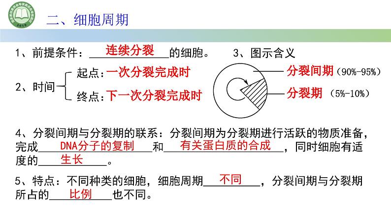 人教版高中生物必修一 第6章   细胞的生命历程 第1节细胞的增殖 第1课时 细胞周期和高等植物细胞的有丝分裂 课件第5页