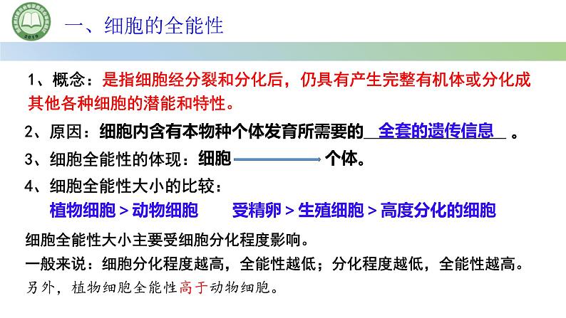 人教版高中生物必修一 第6章   细胞的生命历程 第2节细胞的分化 第2课时 细胞的全能性 课件第4页