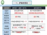 人教版高中生物必修二 2.2基因在染色体上 第1课时 基因在染色体上的实验证据 课件