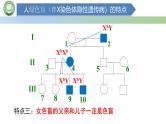 人教版高中生物必修二 2.3伴性遗传 第2课时 伴性遗传 课件