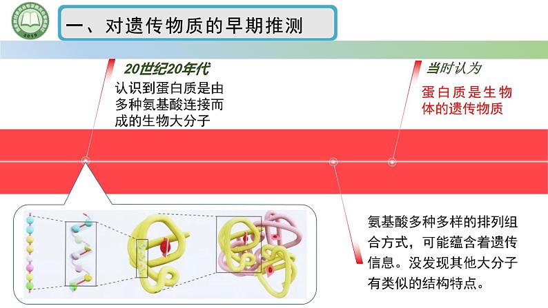 人教版高中生物必修二 3.1DNA是主要的遗传物质 第1课时 肺炎链球菌的转化实验 课件第6页