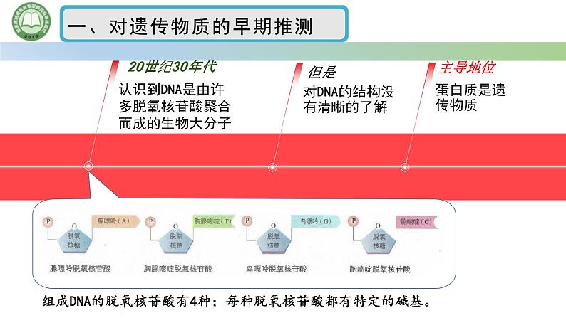 人教版高中生物必修二 3.1DNA是主要的遗传物质 第1课时 肺炎链球菌的转化实验 课件第7页