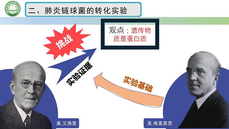 人教版高中生物必修二 3.1DNA是主要的遗传物质 第1课时 肺炎链球菌的转化实验 课件第8页