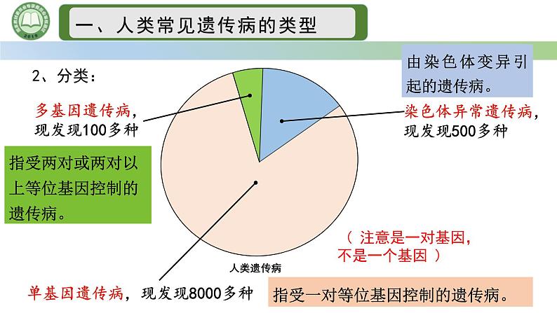 人教版高中生物必修二 5.3人类遗传病 课件第5页