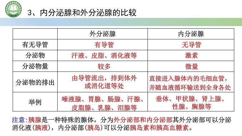 生物人教版（2019）选择性必修1  3.1激素与内分泌系统  第1课时 激素的发现及研究实例课件第7页