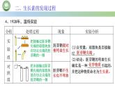 生物人教版（2019）选择性必修1  5.1植物生长素 第2课时 生长素的发现过程（二）课件