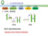生物人教版（2019）选择性必修1  5.1植物生长素 第2课时 生长素的发现过程（二）课件