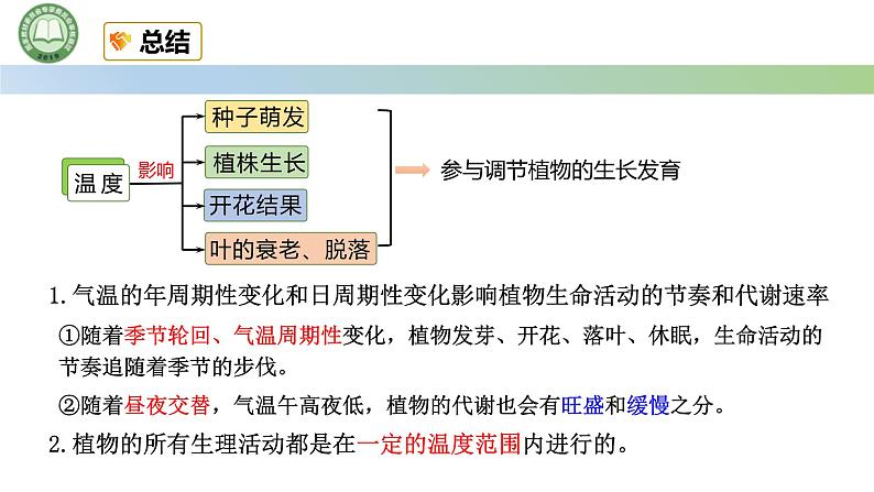 生物人教版（2019）选择性必修1  5.4环境因素参与调节植物的生命活动 第2课时 参与调节植物生命活动的其他环境因素课件第6页