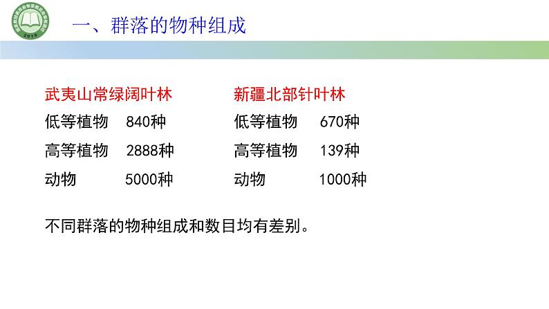 生物人教版（2019）选择性必修2  2.1群落的结构 第1课时 群落的物种组成课件第7页