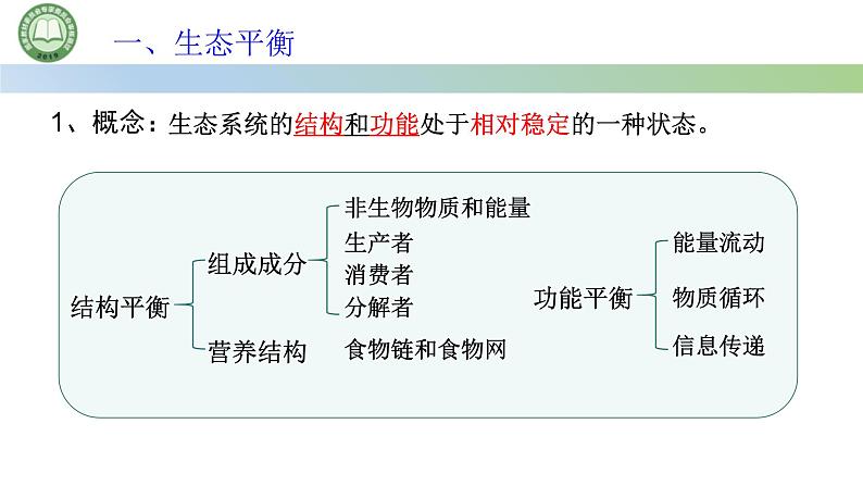 生物人教版（2019）选择性必修2  3.5生态系统的稳定性 第1课时 生态平衡与生态系统的稳定性 课件第6页