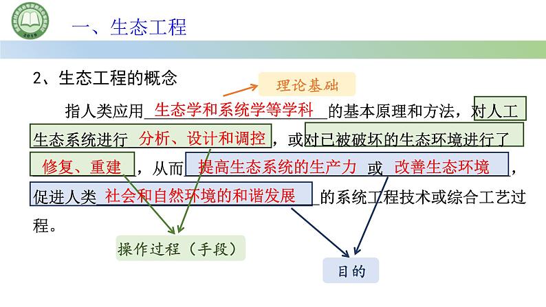 生物人教版（2019）选择性必修2  4.3生态工程 第1课时 生态工程的基本原理课件第6页