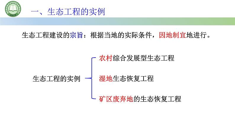 生物人教版（2019）选择性必修2 4.3生态工程 第2课时 生态工程的实例和发展前景课件第4页