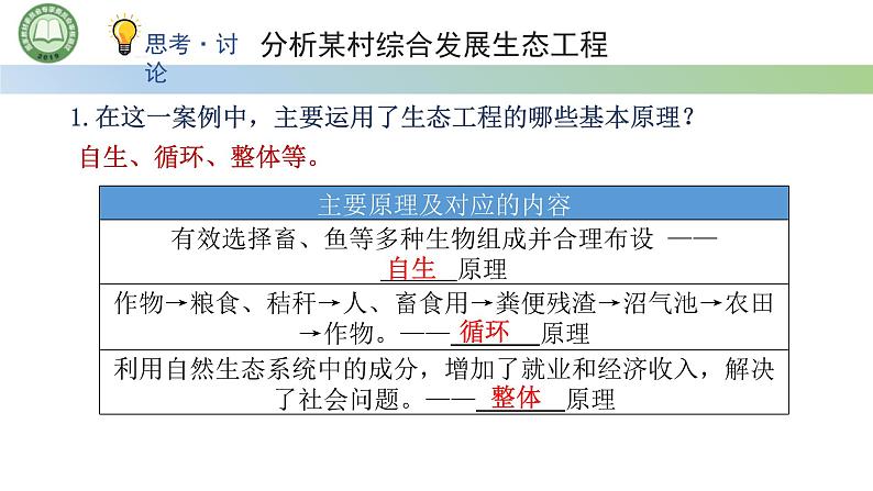 生物人教版（2019）选择性必修2 4.3生态工程 第2课时 生态工程的实例和发展前景课件第8页