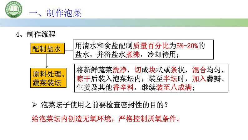 高中生物人教版选择性必修3 1.1传统发酵技术的应用  第2课时 探究·实践·制作传统发酵食品 课件第6页