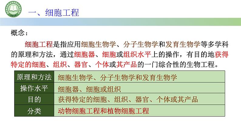 高中生物人教版选择性必修3  2.1植物细胞工程  第1课时 植物细胞工程的基本技术 课件第3页