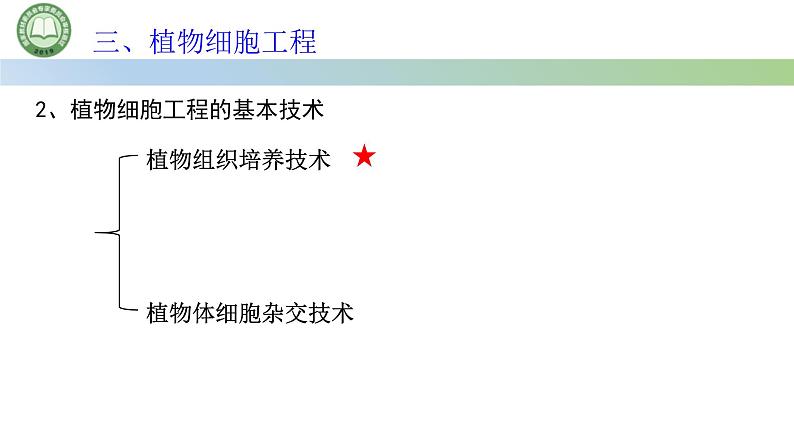 高中生物人教版选择性必修3  2.1植物细胞工程  第1课时 植物细胞工程的基本技术 课件第7页