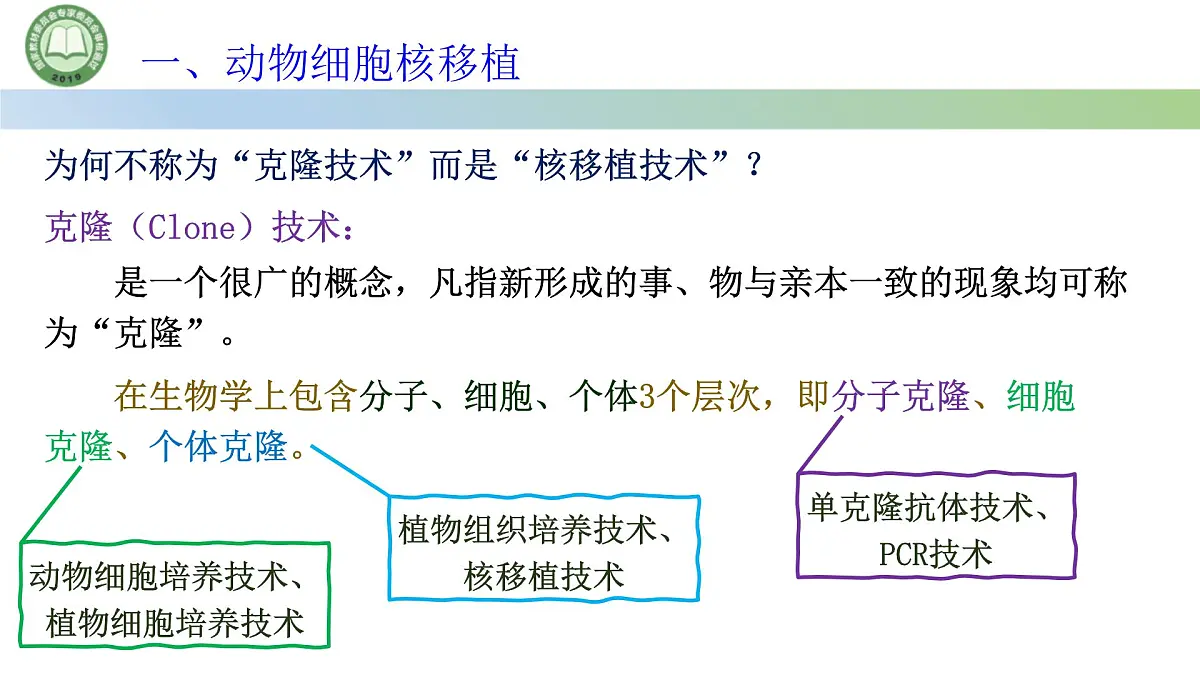 高中生物人教版选择性必修3 2.2动物细胞工程 第3课时 动物体细胞核移植技术和克隆动物 课件第5页