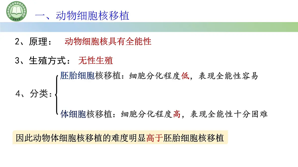 高中生物人教版选择性必修3 2.2动物细胞工程 第3课时 动物体细胞核移植技术和克隆动物 课件第6页