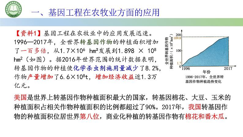 高中生物人教版选择性必修3  3.3基因工程的应用 课件第4页