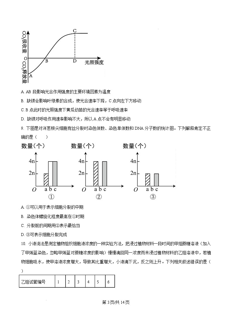 湖南省长沙市第一中学2024-2025学年高一上学期1月期末生物试卷（Word版附答案）第3页