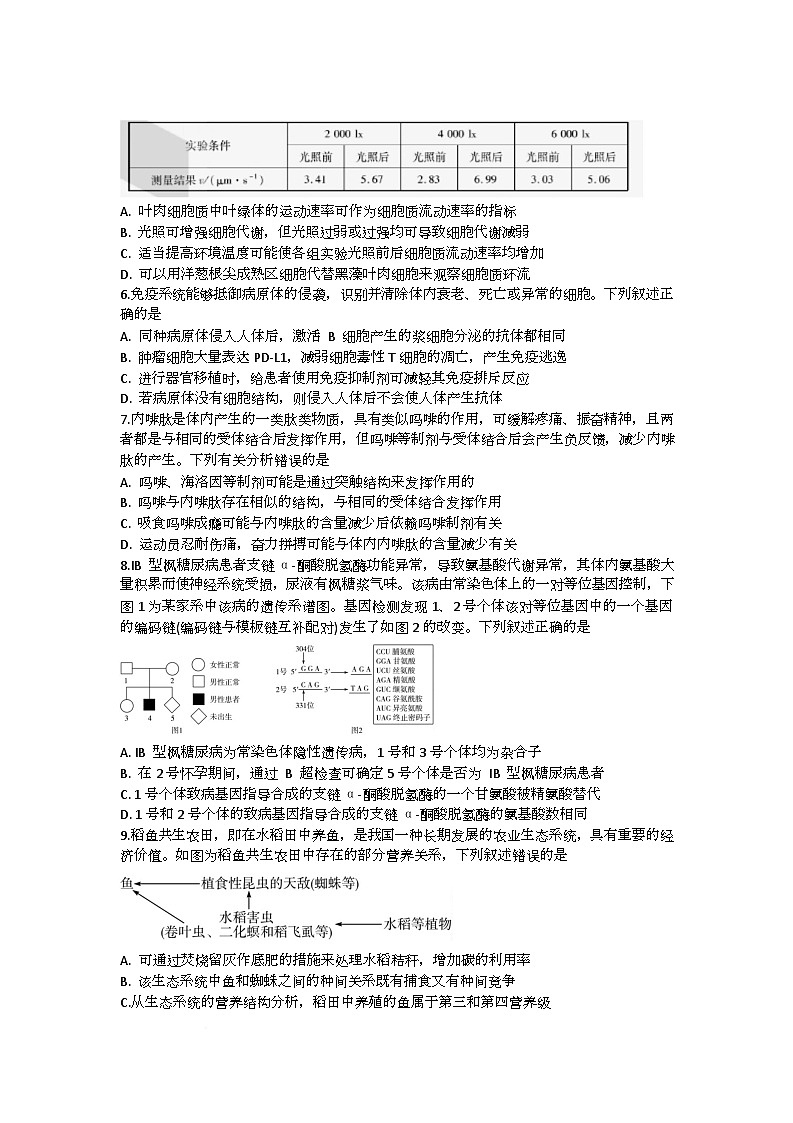 湖南省部分学校2024-2025学年高三下学期2月联考生物试题第2页