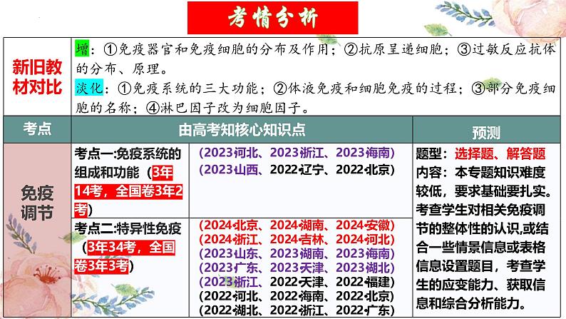 第28讲 免疫调节（精美课件）第3页