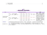第29讲 免疫失调和免疫学的应用（讲义）-2025年高考生物一轮复习课件+讲义+专练（新教材新高考）