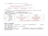 第29讲 免疫失调和免疫学的应用（讲义）-2025年高考生物一轮复习课件+讲义+专练（新教材新高考）