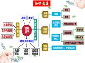 第29讲 免疫失调和免疫学的应用（课件）-2025年高考生物一轮复习课件+讲义+专练（新教材新高考）
