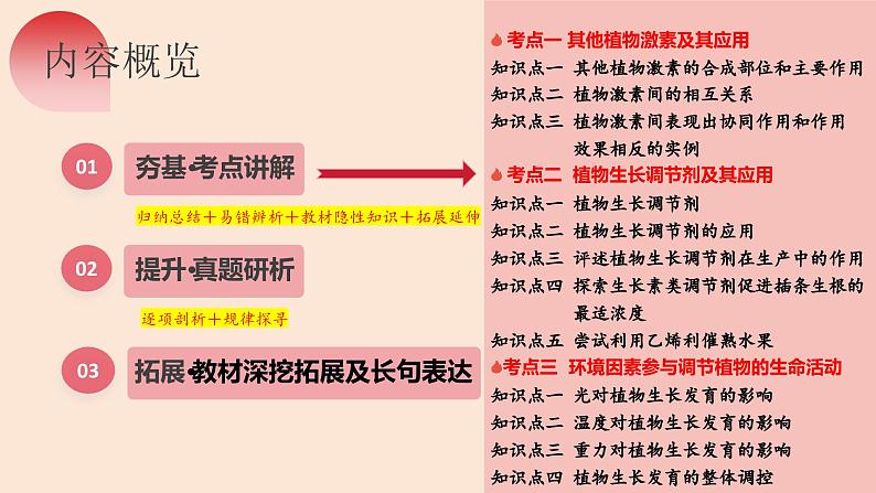 第31讲 植物生命活动调节（第二课时）（精美课件）第7页