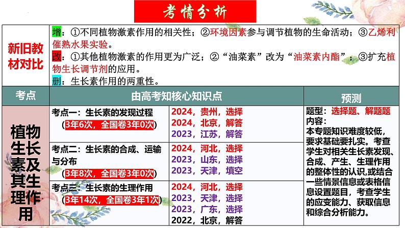 第31讲 植物生命活动调节（第一课时，植物生长素及其生理作用）（精美课件）第3页